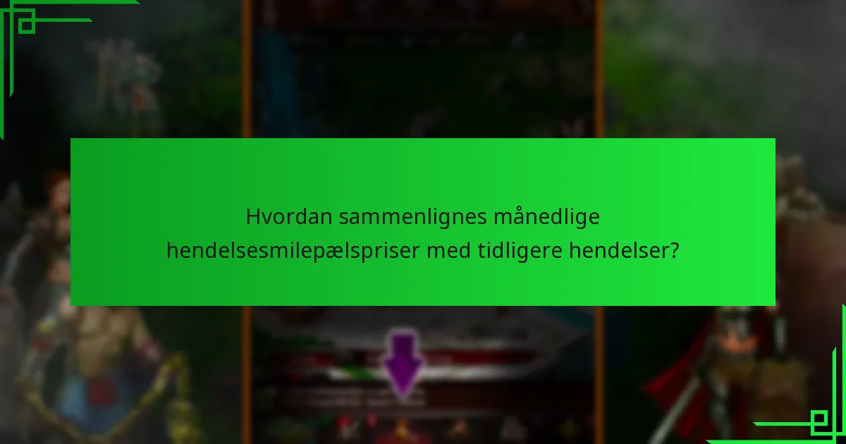 Hvordan sammenlignes månedlige hendelsesmilepælspriser med tidligere hendelser?